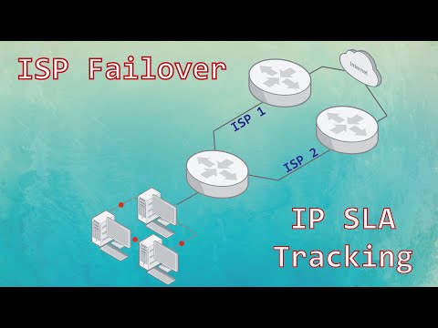 How to configure static route tracking using IP SLA? [4K]