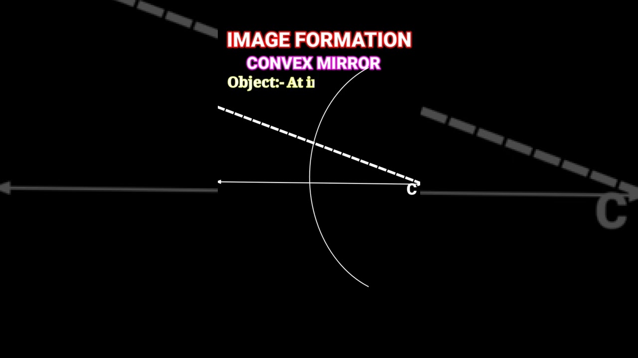 Convex mirror / Image formation / ray diagram