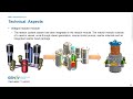 Webinar 68 China S Multi Purpose SMR ACP100 Design And Project Progress
