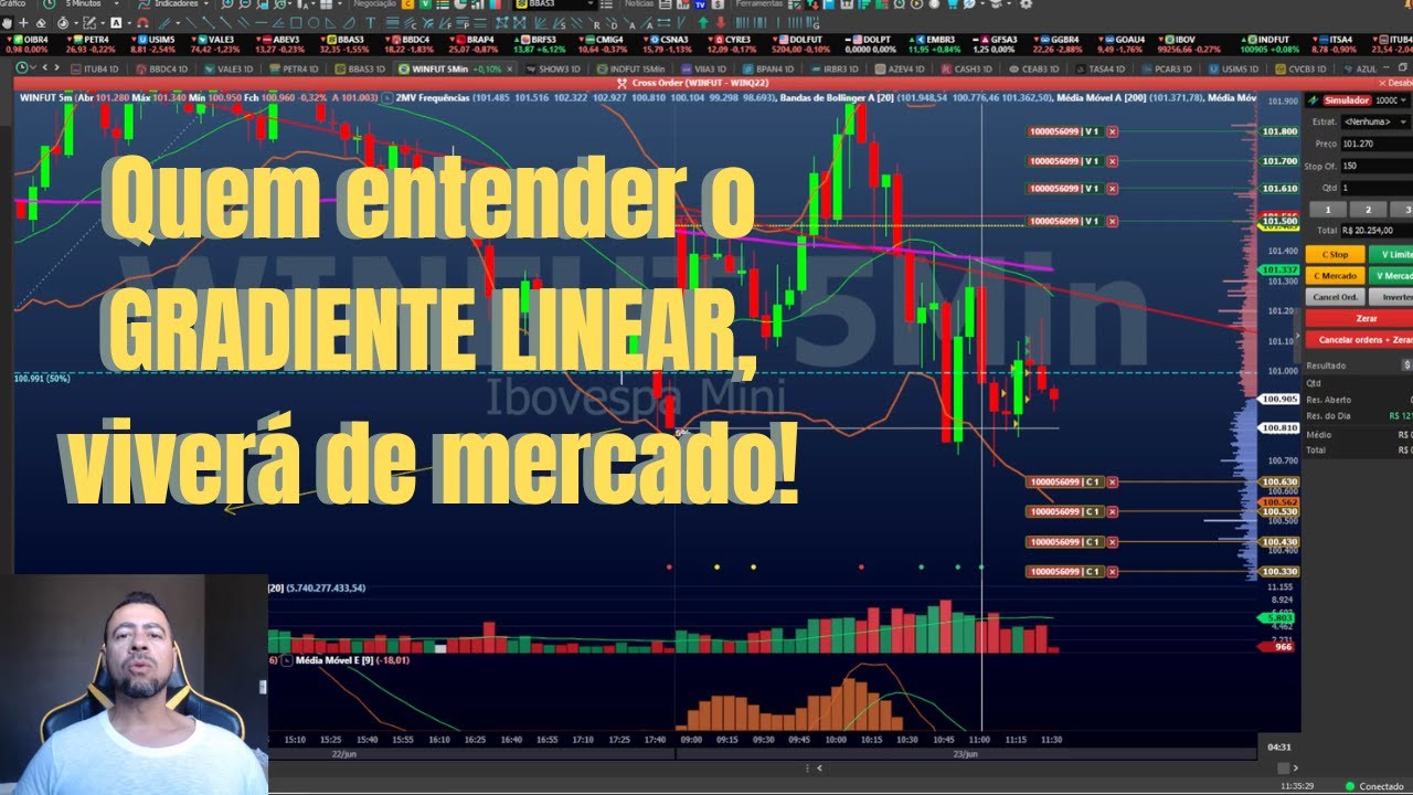 Gradiente Linear - O DAY TRADER QUE ENTENDER ISSO, VIVERÁ DE MERCADO! Use a FLEXSCAN!