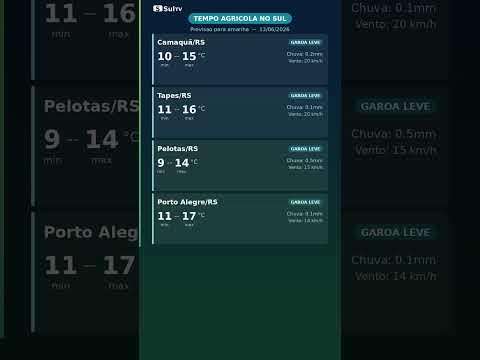 Tempo Agrícola no Sul — Previsão 14/06: garoa em toda a região