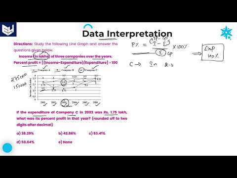 Line Graph Companies Income Data Interpretation Reasoning Part 01 Bharath Kumar