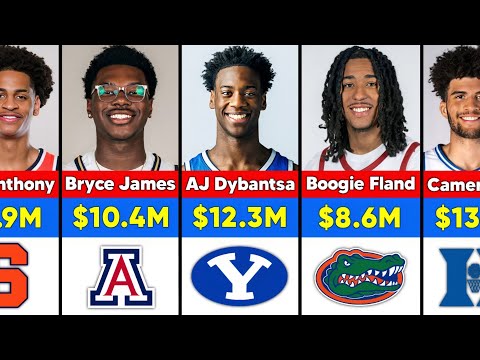 2025 Ncaab Recruiting