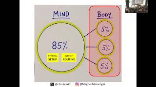 Thumbnail for 🧠 Your Mind is the 85%: Why Strategic Thinking Changes Everything