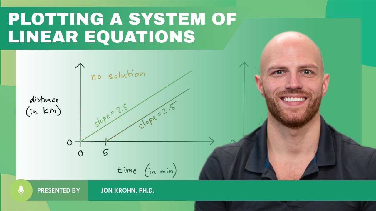 Visualizing Linear Equations: A Hands-On Approach with Python | Galaxy.ai