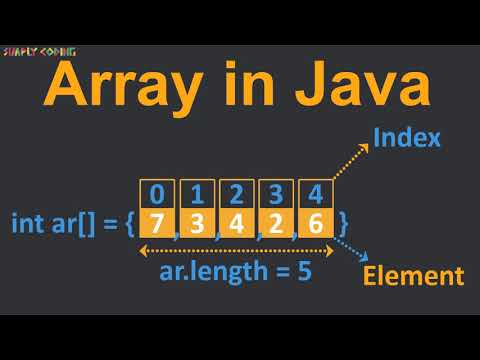 Array in Java with Practice Short Questions
