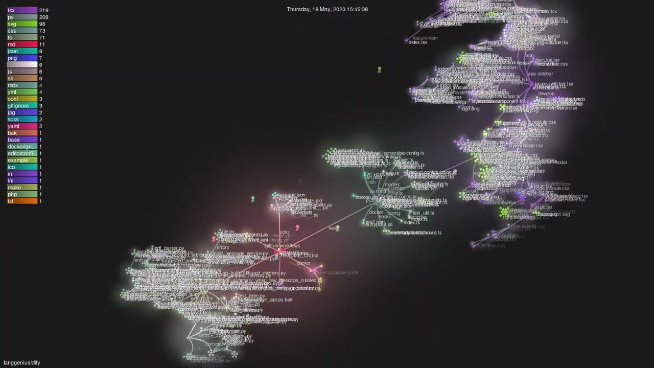 langgenius/dify - Gource visualisation