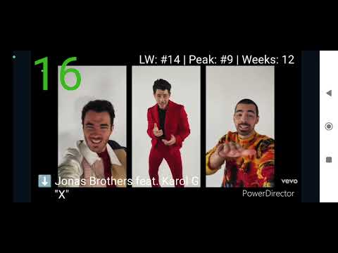 EuroHit Top40 (18/09/20)