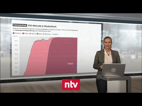 Pandemie-Lage am 16. Januar - Omikron beherrscht Infektionsgeschehen in Deutschland | ntv