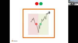 Thumbnail for 🧱 The Wall Method: Visualizing Strategy and Trends