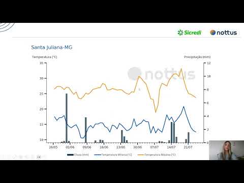 Boletim do Clima da Sicredi Ibiraiaras RS/MG