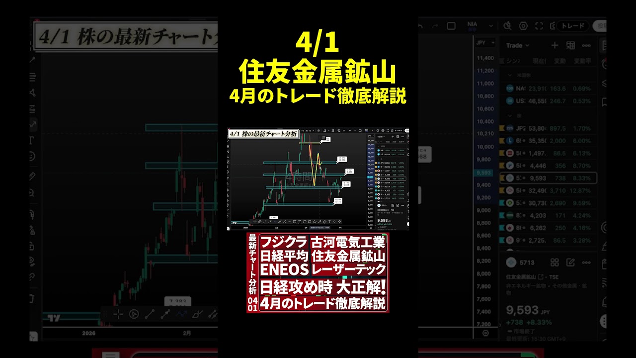 【4/1チャート分析】住友金属鉱山のトレード戦略公開 #投資 #日本株 #個別株 #資産形成  #お金 #株式投資  【ニアの株チャート研究所】