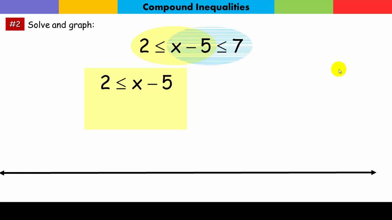 Solve and Graph Basic Compound Inequalities