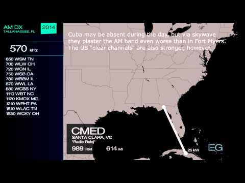Day/Night AM Bandscans for Tallahassee (2014)