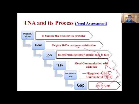 Training Need Analysis Service