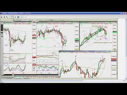 October 8th Tiger Technicians Hour with Basil Chapman on TFNN - 2015