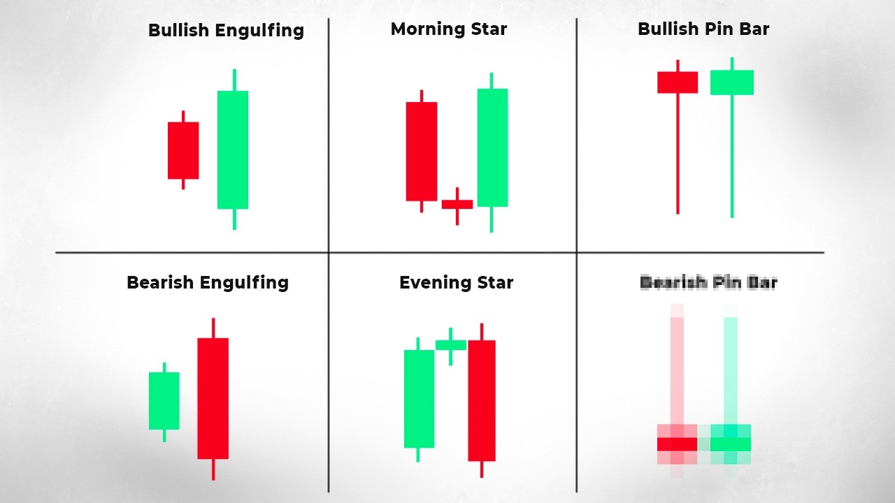 6 Reversal Candlestick Patterns You Need To Know Before Starting Trading