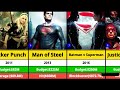 Zack Snyder Movies List Justice League Snyder Cut