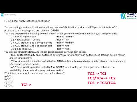 Test Case Prioritization: The High-Stakes Game of Quality Assurance