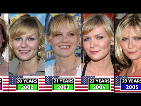 Kirsten Dunst from 1993 to 2023