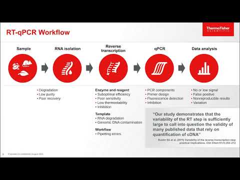 QRT-PCR: The Gold Standard of Gene Expression Analysis