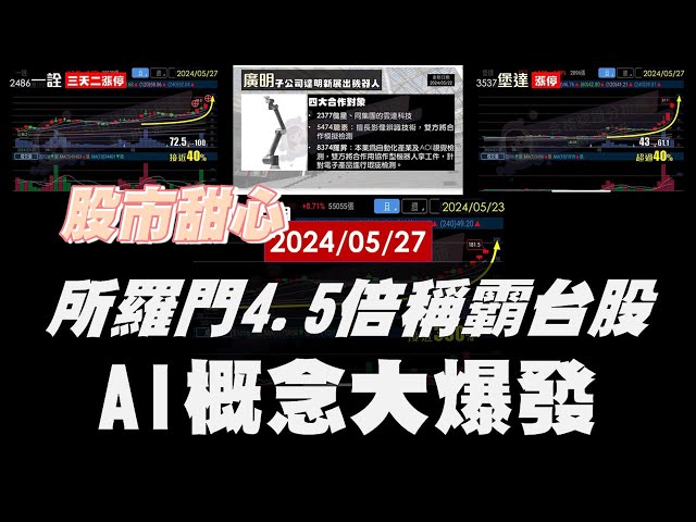 0527【甜心盤後影音】所羅門4.5倍稱霸台股，AI概念大爆發！飆股一檔接一檔