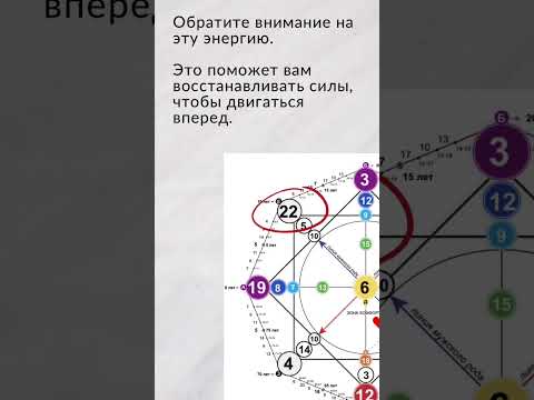 Сертификат матрица судьбы. Закрытая матрица судьбы. Матрица судьбы шаблон. Матрица судьбы по дате рождения. Матрица судьбы.