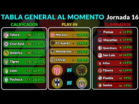 tabla general liga mx