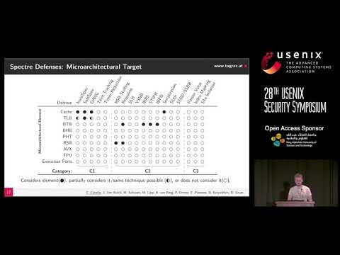 USENIX Security '19 - A Systematic Evaluation of Transient Execution Attacks and Defenses