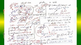 صورة 140 √ تمييز العدد