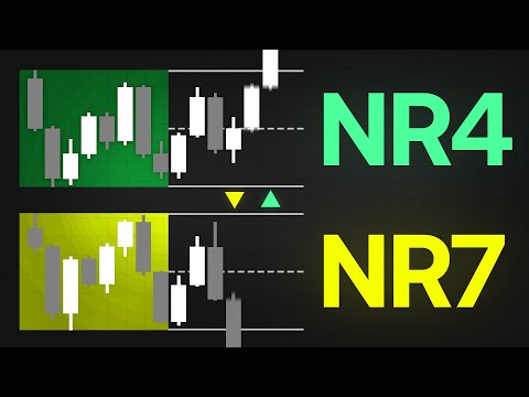 The Greatest BREAKOUT Indicator Ever Created