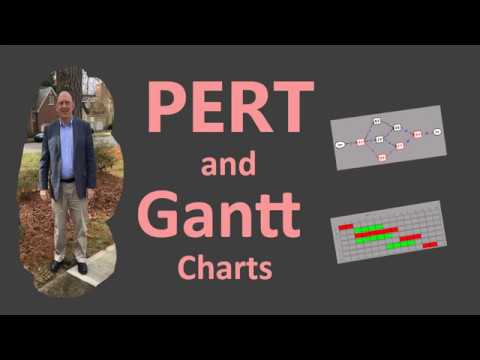 image-What are the uses of PERT and Gantt charts?