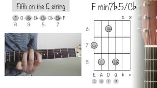 How To Play Guitar Chords: F minor 7 b5/ Cb