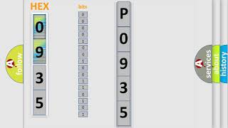 Meaning of OBD p0935