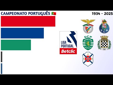 Campeões da Primeira Liga (1934 - 2025) | Campeonato Português 🇵🇹