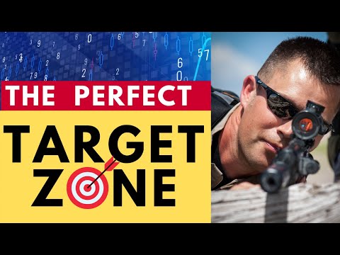 How to Exit and Take Profit