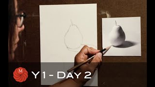 Dominique Medici Art Academy: Y1 D2 - Relationships