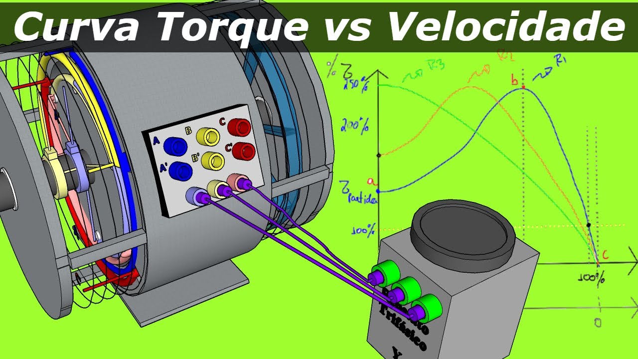 Análise Criteriosa da Curva Torque vs Velocidade (escorregamento) do Motor de Indução #14c