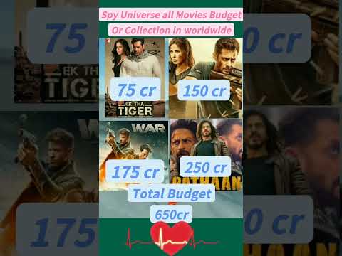 SPY universe All Movies 😲 Budget & Collection 😱 #srk #smk #tiger3 #pathan #war #shorts