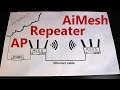 AiMesh vs. Repeater vs. Access Point [ASUS RT-AC68U Operation Modes]