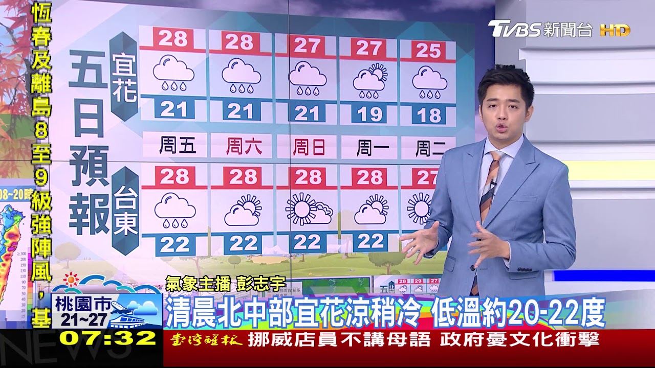 帶傘添衣!北東濕涼 中南溫差大 空氣髒