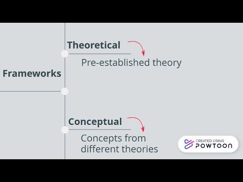 Theoretical and conceptual frameworks in research