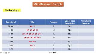 Mini Research Sample for Measures of Position