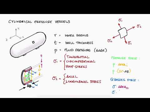 Thin-Walled PRESSURE VESSELS in 8 MINUTES - Mechanics of Materials