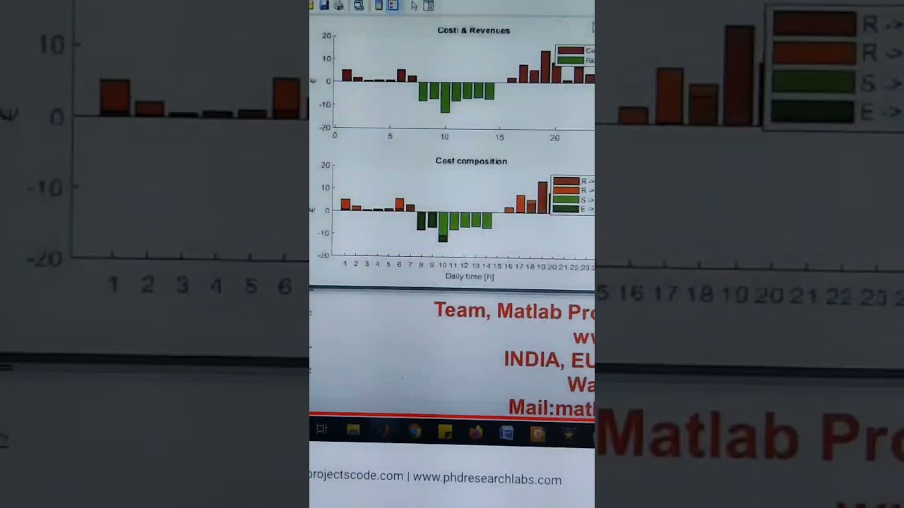 Social group optimization in smart grid