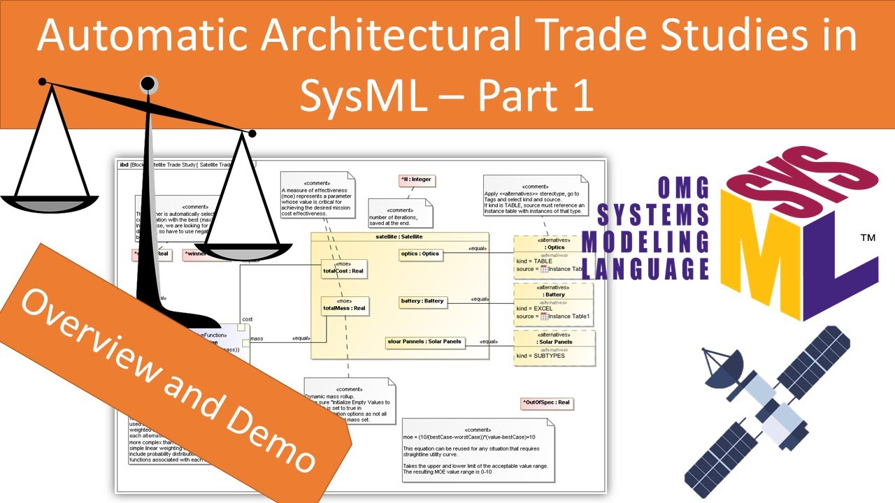 Automatic Architectural Trade Studies in SysML Part1 - Overview and Demo