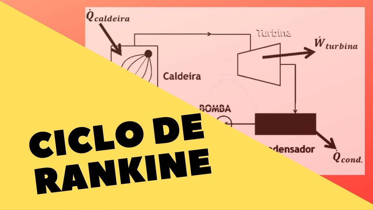 Ciclo de Rankine ( Exercício Resolvido 2) | Termodinâmica