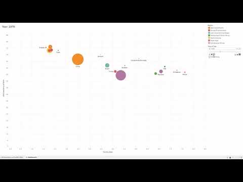 Selected Life Expectancy vs Fertility Rate | Best Stats you've ever seen