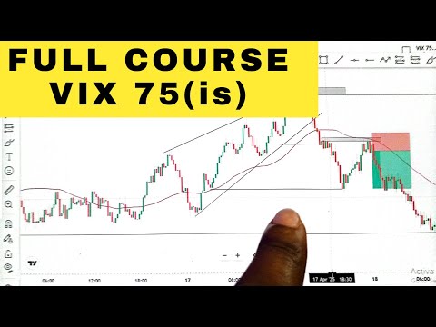 How To Trade Volatility Indices - VIX 75 (i s) | Complete Guide To All Traders