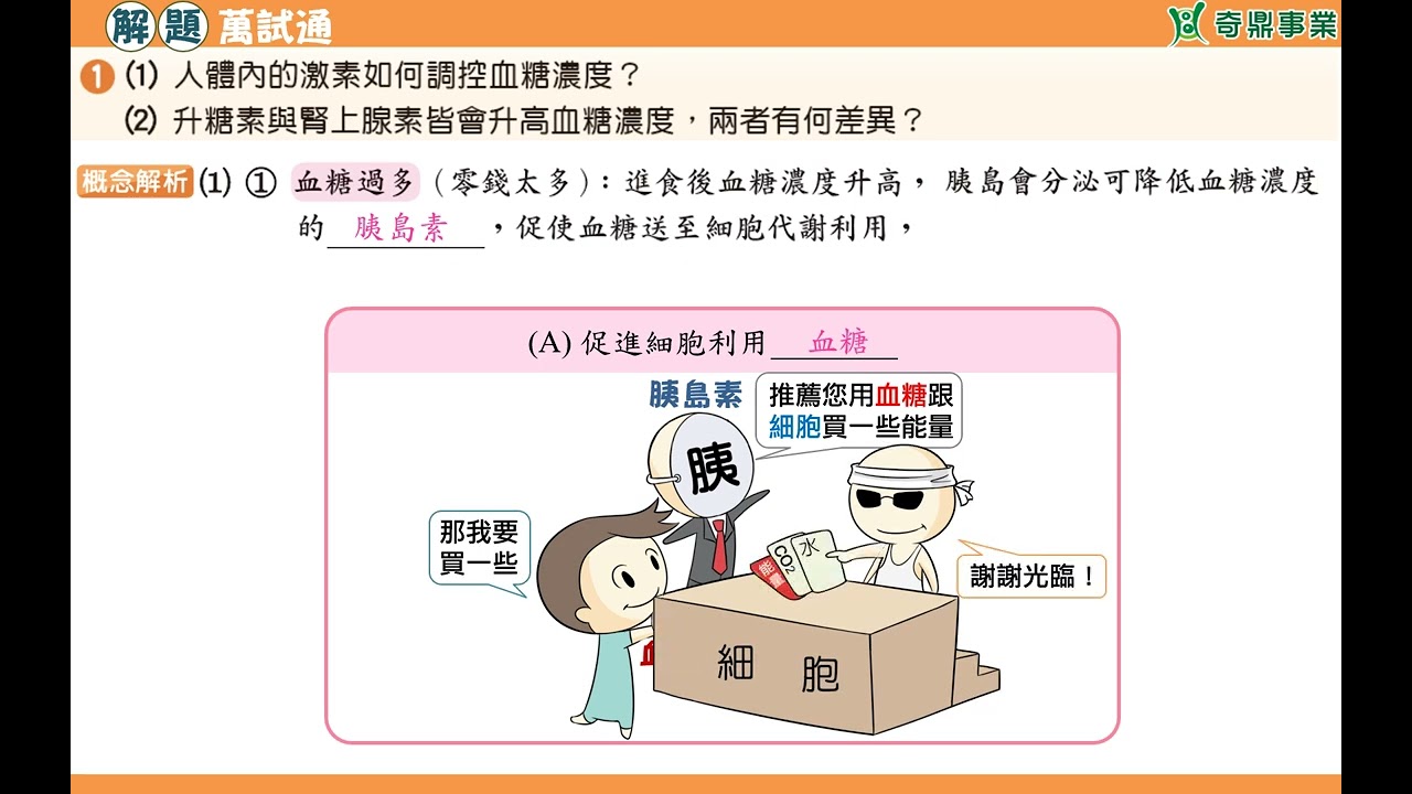 單元5：漫畫圖解血糖的恆定